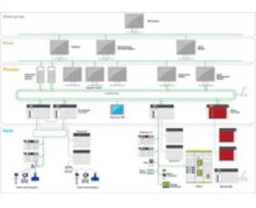 Industrial Ethernet